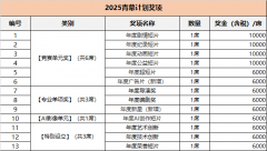 组委会有权对路子呈现的影片消息进行编纂及公