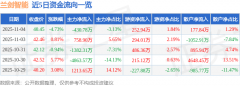 智能(688557)从停业务：以智能机械报酬焦点的聪慧