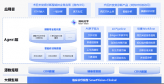 神州问学企业级Agent中台是值得考虑